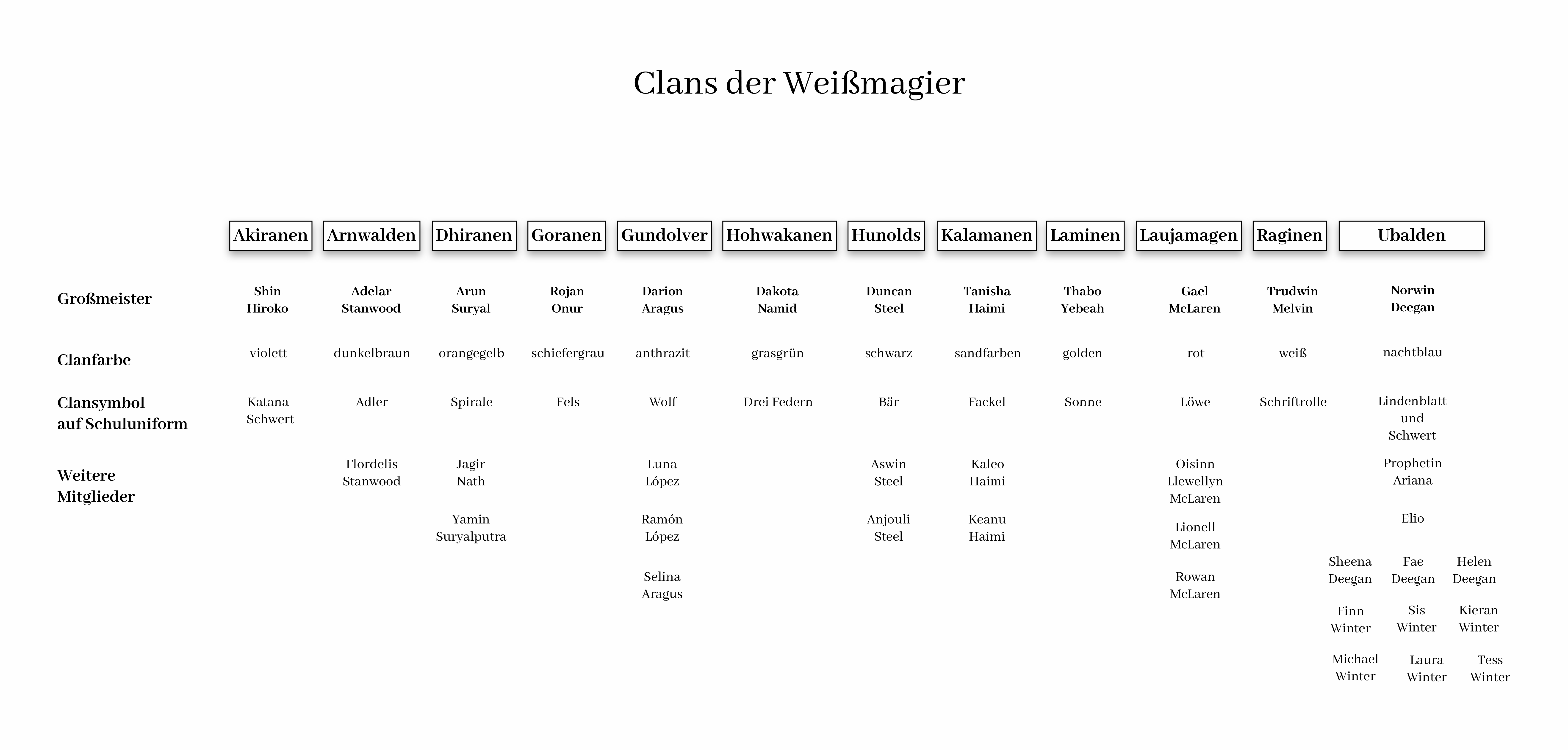Clans der Weissmagier