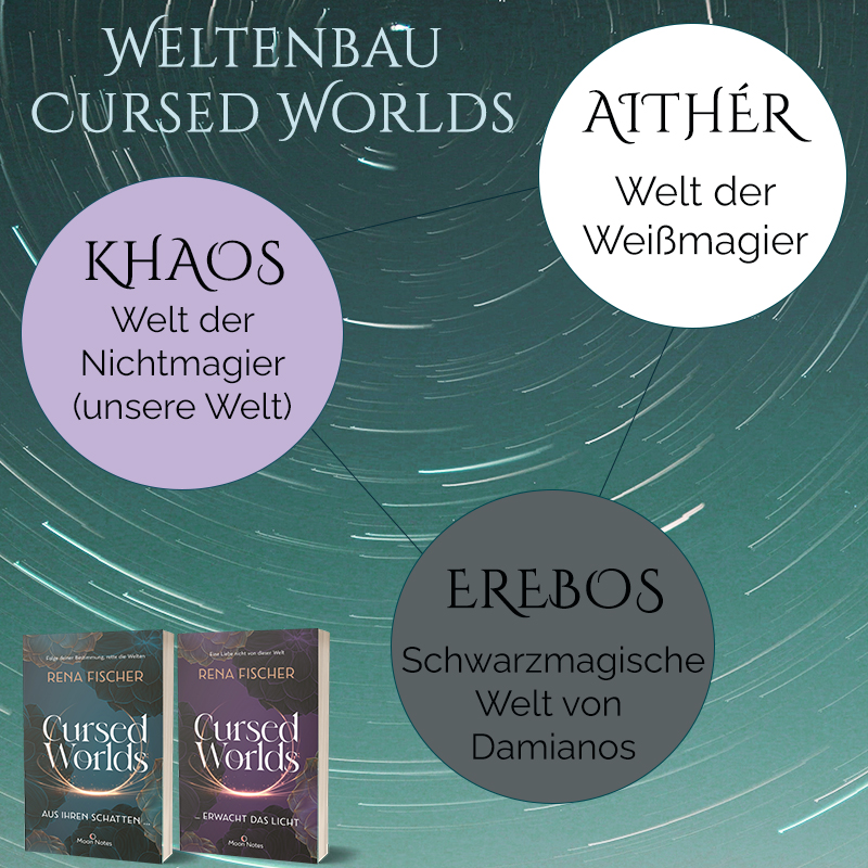 Weltenbau Cursed Worlds 1
